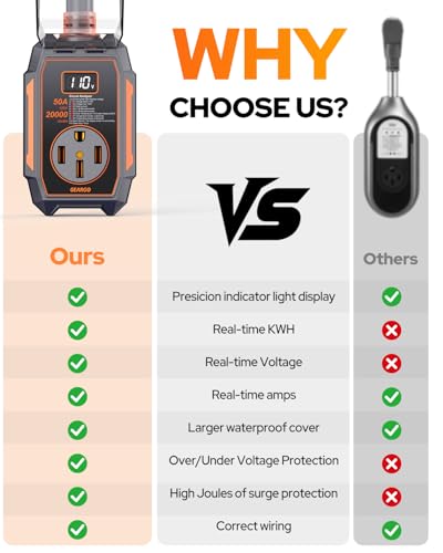 Image of 50 Amp RV Surge Protector with Circuit Analyzer, 2026 Upgrade High-Capacity Surge Defense, Waterproof Housing, Essential Power Protection for Motorhomes & Trailers
