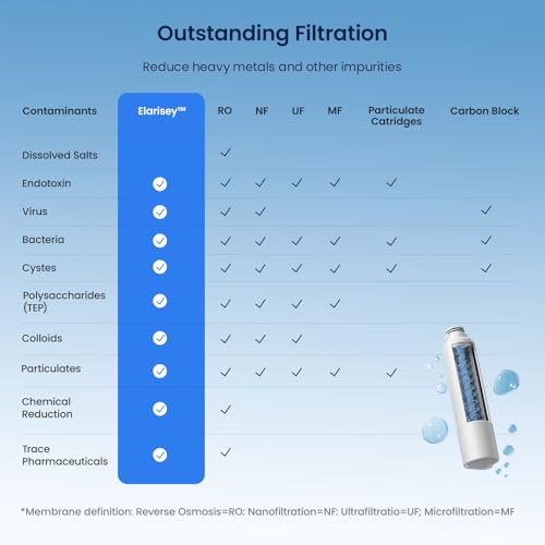 Image of GLACIER FRESH C03 Coolon Countertop Cold Water Purifier with Upgraded Elarisey Filtration, Zero Wastewater System, 40oz Cooling Capacity, Low Noise, Plug & Play, NSF42&53 /FCC /CA65 Certified.