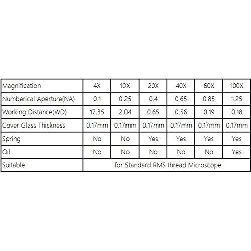 Microscope 4X 10X 20X 40X 60X 100X Plan Achromatic Objective Lens Microscope(60x)