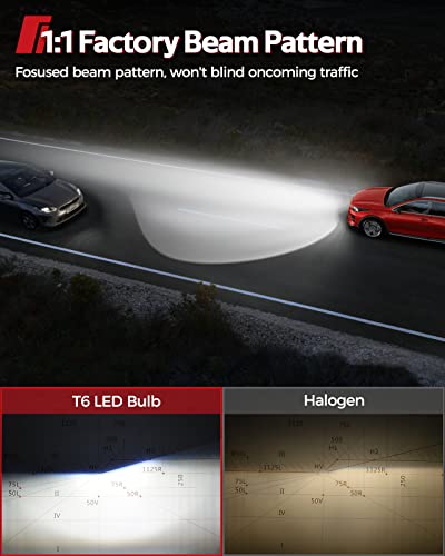Image of Torchbeam 9005 H11 LED Light Combo, 129000 lm 6500K White, 2026 Professional High-Power Lighting Kit (4 Pack)