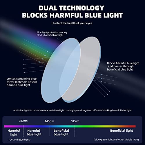 Image of 4 Pack Reading Glasses Blue Light Blocking for Women,Designer Cat Eye Frame Ladies Computer Readers,Anti Glare /UV Ray Eyeglasses 1.0