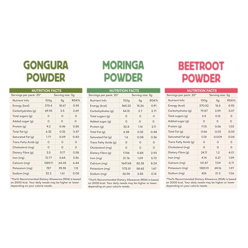 Image of KOH Veggie Powerhouse Combo Pack of 3 - Beetroot, Moringa & Gongura Powder | Pure & Natural Superfoods for Cooking, Smoothies, and Health | Rich in Protein, Fiber | No Additives