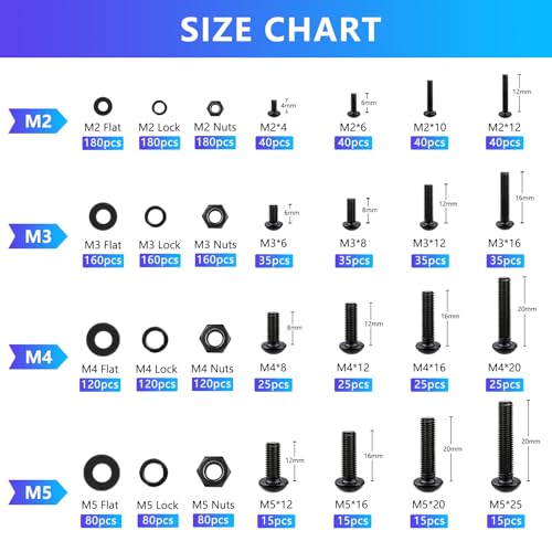 Assortiment de vis métriques pour réparer et assembler sans manquer de pièces
