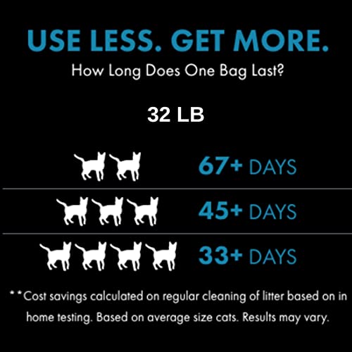 World'S Best Cat Litter 10192 Multiple Cat Lotus Blossom Scented 32-Pounds - Natural Ingredients, Quick Clumping, Flushable thumb #3