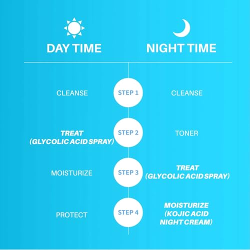 DermDoc Store DermDoc Brighten Up Combo 2% Kojic Acid Night Cream 25g - Image 7