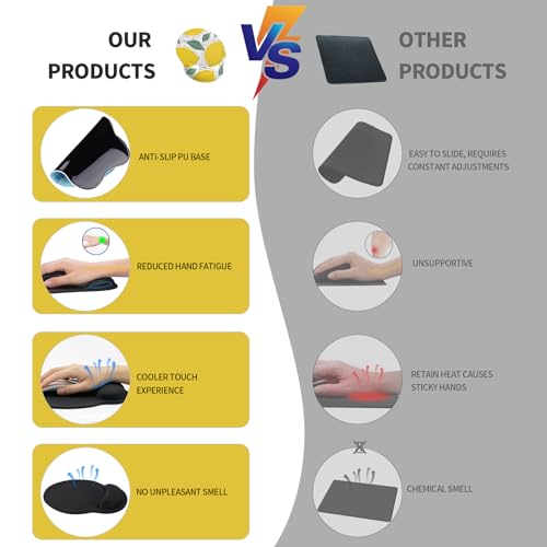 Image of eulps Mouse Pad with Wrist Rest, Comfortable Computer Mousepad with Gel Wrist Support Smooth Surface and Non-Slip PU Base for Pain Relief, Laptop, Office & Home (Lemon)