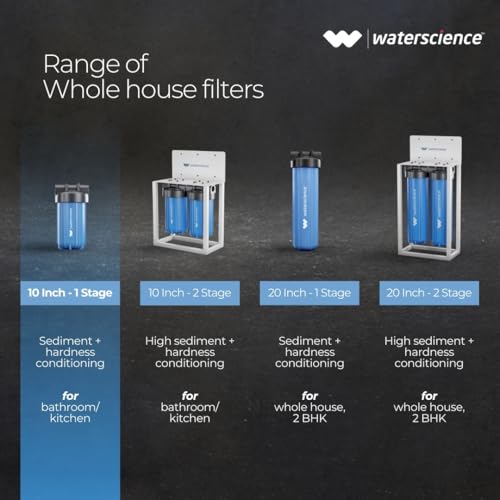 Image of WaterScience RIO Single Stage 10-Inch Mainline Hard Water Filter for Kitchen and Bathroom | Water Softener for Home | Applicable for 1BHK | Whole House Water Filter | Wall Mount - 2Y Warranty
