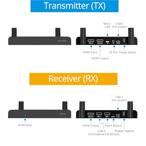 gofanco 1x4 1080p HDMI Wireless KVM Extender with IR, USB, and HDMI Loop-Out - Up to 492ft, 5GHz Wireless HDMI Extender Kit, Up to 4 Receivers, Dual Antenna, Long Range (WLHDKV-150) by gofanco - Image 3