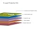 Supershieldz Displayschutzfolie für Apple MacBook Pro 13 Zoll (33 cm) (Modell 2020, 2019, 2018, 2017 und 2016) Touch Bar, Displayschutzfolie, blendfrei und Anti-Fingerabdruck (matt)