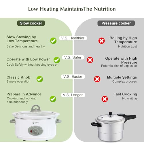 Image of 4.0 Quart Slow Cooker with Ceramic Nonstick Coating, 3 Heat Settings, Cool Touch Handles, Safe Tempered Glass Lid, Dishwasher Safe for Easy Cleanup, Ivory White
