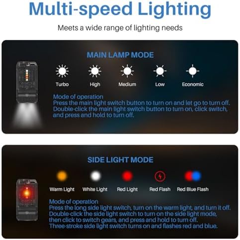 ViaGasaFamido 1200LM EDC Flashlight with Versatile Lighting Options, Adjustable Light Angle, Hands Convenience for Secure Attachment, Fast and Charging IP67, Compact