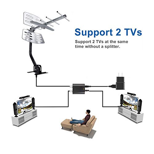 Digital HD TV Antenna with High Gain Amplifier 150 Mile Long Range_0224_02_tz01 (White)
