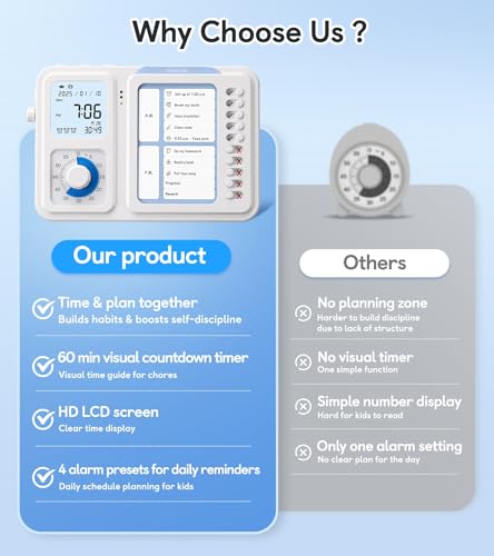 3-in-1 Visual Timer & ADHD Tool for Kids|Adults, Task Timer with Chore Chart Board, Visual Schedule for Kids with Autism, Daily Checklist for Home, School, Classroom, Desk (White) - Image 7