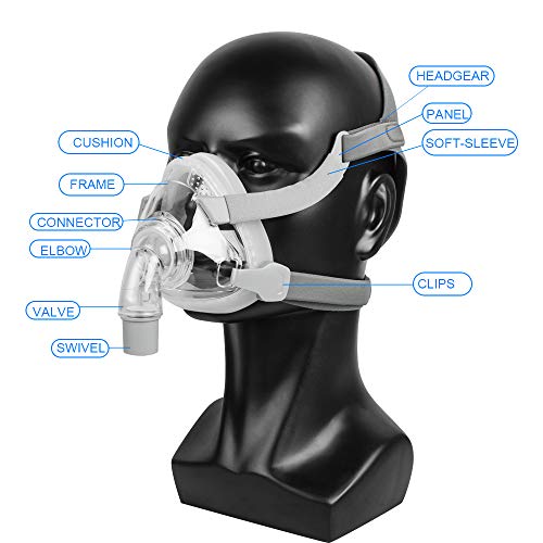 Carejoy Full Face M-A-S-K with Free Adjustable Headgear (Medium)