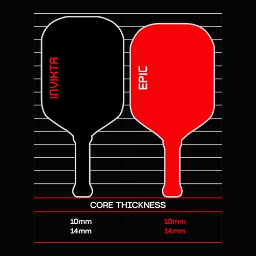Image of Selkirk Sport LUXX Control Pickleball Paddle | Carbon Fiber InfiniGrit