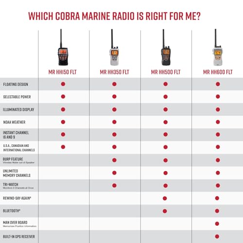 image for Cobra VHF Marine Radio - MR HH150 FLT - 3 Watt, Floating, Long Range, 