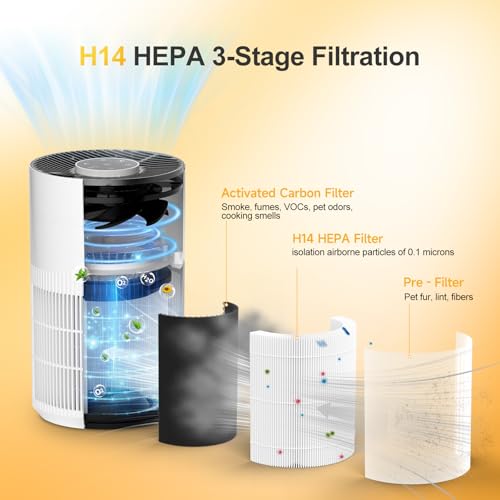 3-in-1 H14 True HEPA Replacement Filter Compatible with ADTARK ＆ VNIUP ZQA-4000C and Fancybark ZQA-4000A Air Purifier, 2 Pack by Horserdy - Used condition - Image 3