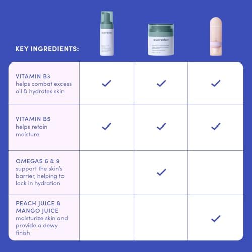 Image of Evereden Kids Face Wash, Cream & SPF 30, Unscented Kids Skincare, Age 4+ | Dermatologist-Tested Skin Care for Kids | Face Wash, Cream & Mineral SPF 30 | EWG Verified, No Phenoxyethanol, Fragrance-Free