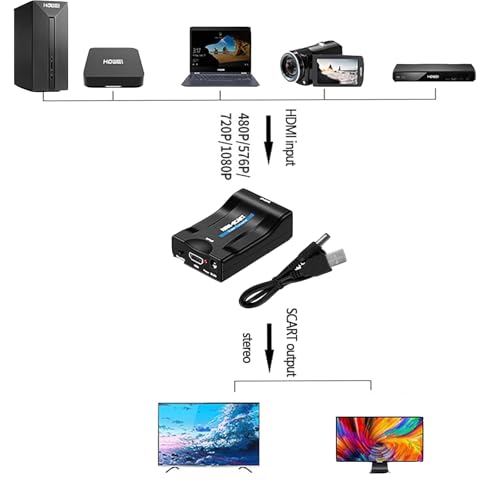 GERUI Konwerter HDMI na SCART - 720/1080P przełącznik do wideo i audio, obsługuje PAL/NTSC, do Sky HD Blu-ray DVD, HDTV, PS3, obsługuje formaty PAL/NTSC