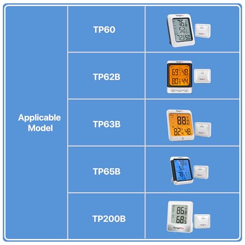 Image of ThermoPro TX-2B 915MHz Additional Humidity Sensor Fitting Outdoor Waterproof Transmitter for Indoor Outdoor Thermometer Wireless Outside Thermometer and Temperature Monitor