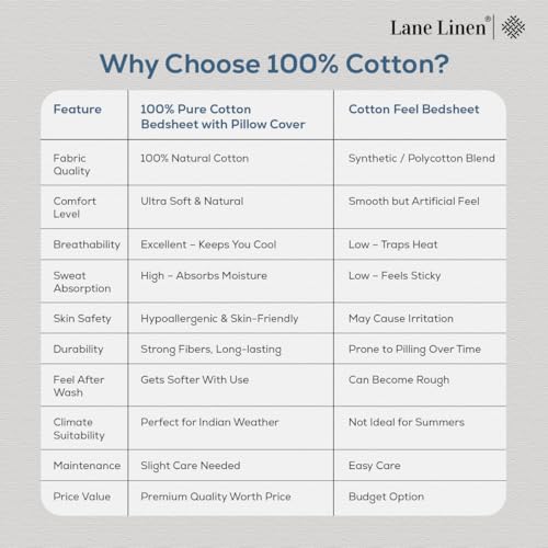Image of LANE LINEN Symphony | 100% Cotton Sheet Set | Soft & Breathable Fabric | 3 Piece (1 Bedsheet + 2 Pillow Covers) | Super King Bed Sheet Set - Coral & Lavender Painted Leaf