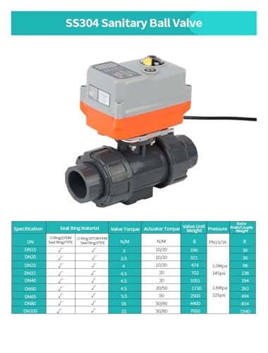 Vanne à boisseau sphérique DN65 motorisée 24V 230V automatique à 2 voies - 3