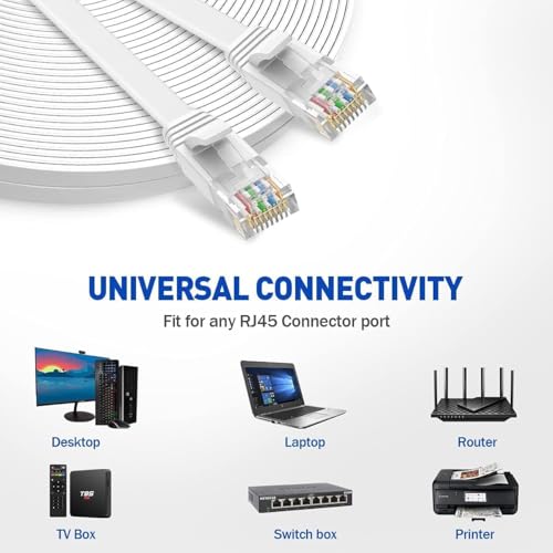 Image of ETZIN Cat6 Ethernet 3 Meter Cable RJ45 Flat LAN wire High Speed 250MHZ / 1 Gigabit Speed UTP LAN Cable, Network Internet Cable, Patch Computer Cord Gigabit Category 6 Wires for Modem White (3M)