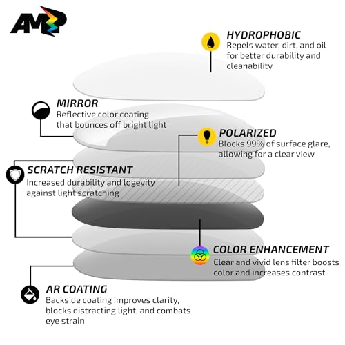 Image of Fuse Lenses Amp Color Enhancing Replacement Lenses For Oakley Fuel Cell | AMP Color Enhancing Lenses | UV400 Protection | Impact-resistant polycarbonate