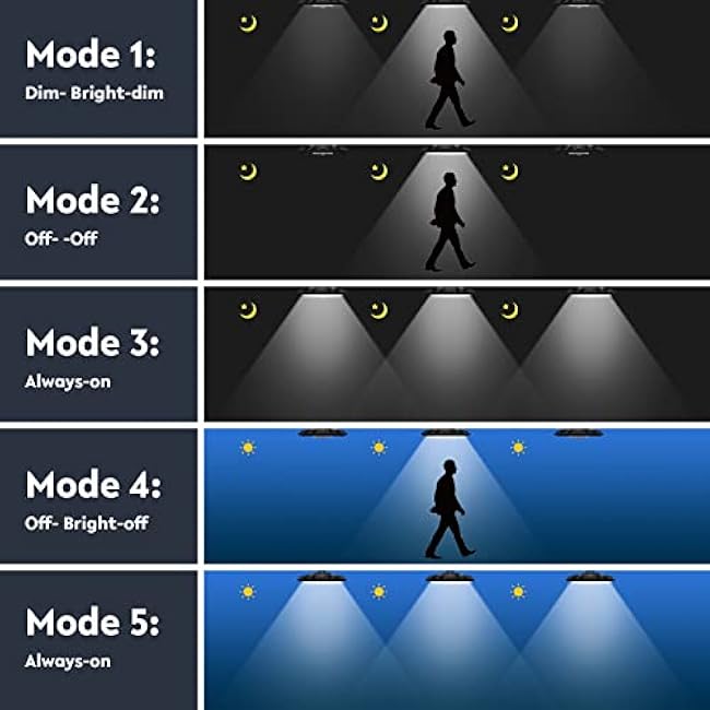 Solar Light Solar Shed Light Rotation Design