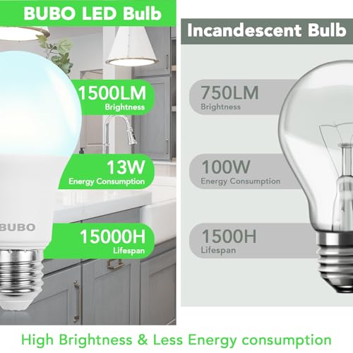Image of BUBO A19 LED Light Bulbs, 100 Watt Equivalent LED Bulbs, Daylight 5000K, 1500 Lumens, E26 Standard Base, Non-Dimmable, 13W Soft White LED Bulbs for Bedroom Living Room Home Office, 24 Pack