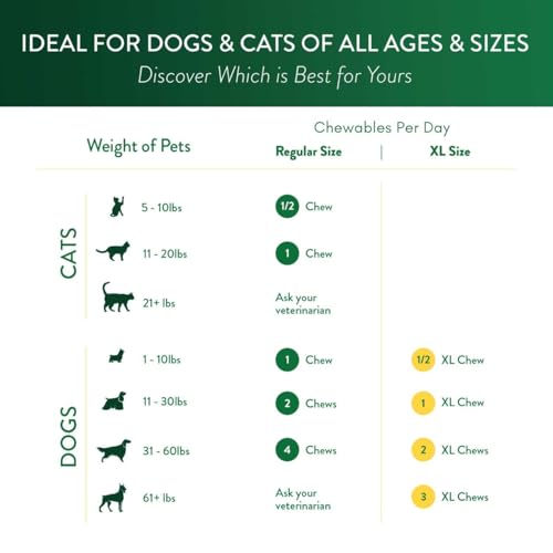 Ocu-GLO Cat & Dog Senior Supplement for Eye Support - Chewable Vision Vitamins Supplements for Large and Small Pets Care with Lutein, Omega-3 Fatty Acids, Grape Seed Extract & Antioxidants