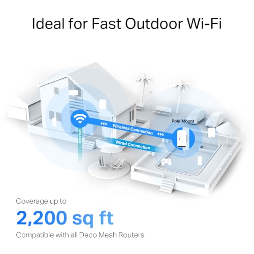 Image of TP-Link Deco X20-OUTDOOR AX1800 Dual-Band Wi-Fi 6 Outdoor Mesh WiFi Extender Unit | Up to 2,200 sq.ft| 2 Gigabit PoE+ Ports, Waterproof| HomeShield| 3 Mounting Options| Secure by Design, 6-Pack