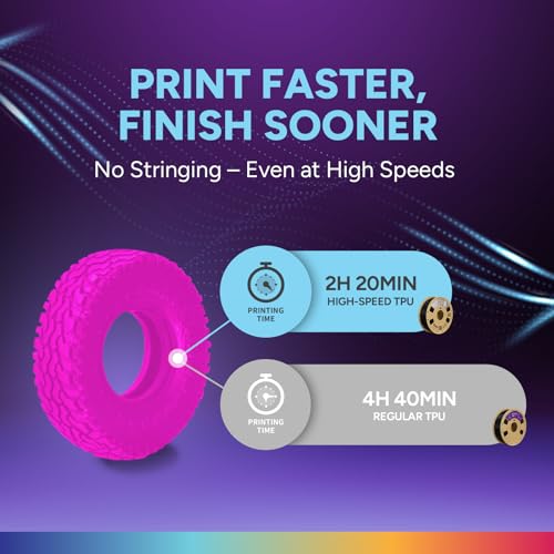 Image of OVERTURE TPU High Speed Filament 1.75mm Flexible Roll, 95A Soft 3D Printer Filament, 1kg Spool (2.2 lbs), Fit Most FDM Printer (HS TPU Neon Magenta)