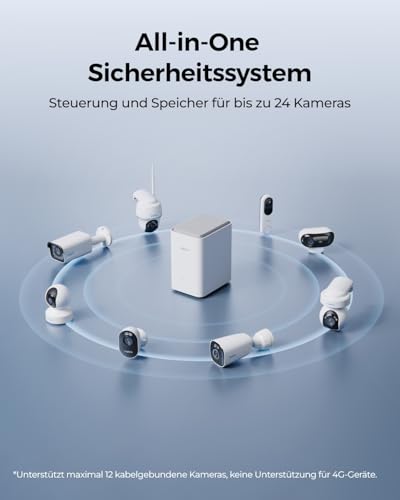 Reolink Home Hub Pro mit 2TB HDD für Überwachungskamera, 8K 16MP Live-Ansicht & Wiedergabe, 2,4/5GHz Wi-Fi 6, Verschlüsselter & Erweiterbar lokaler Speicher Ohne Gebühr, Zentralisierte Steuerung