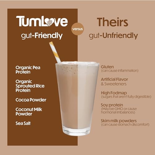 TumLove Vegan Protein Powder - Low FODMAP Certified, Gluten-Free, Dairy-Free, Soy-Free, 100% Gut-Friendly & Non-Bloating, Chocolate (25 Servings) - Image 5