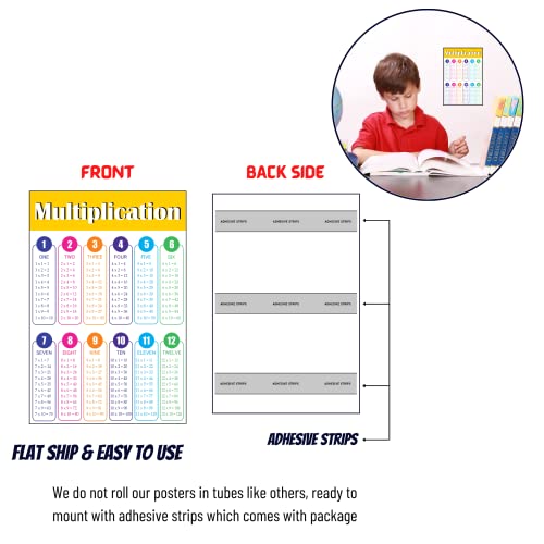Multiplication Table Poster for Kids - Educational Times Table Chart for Math Classroom (Laminated, 11.7" x 16.5")