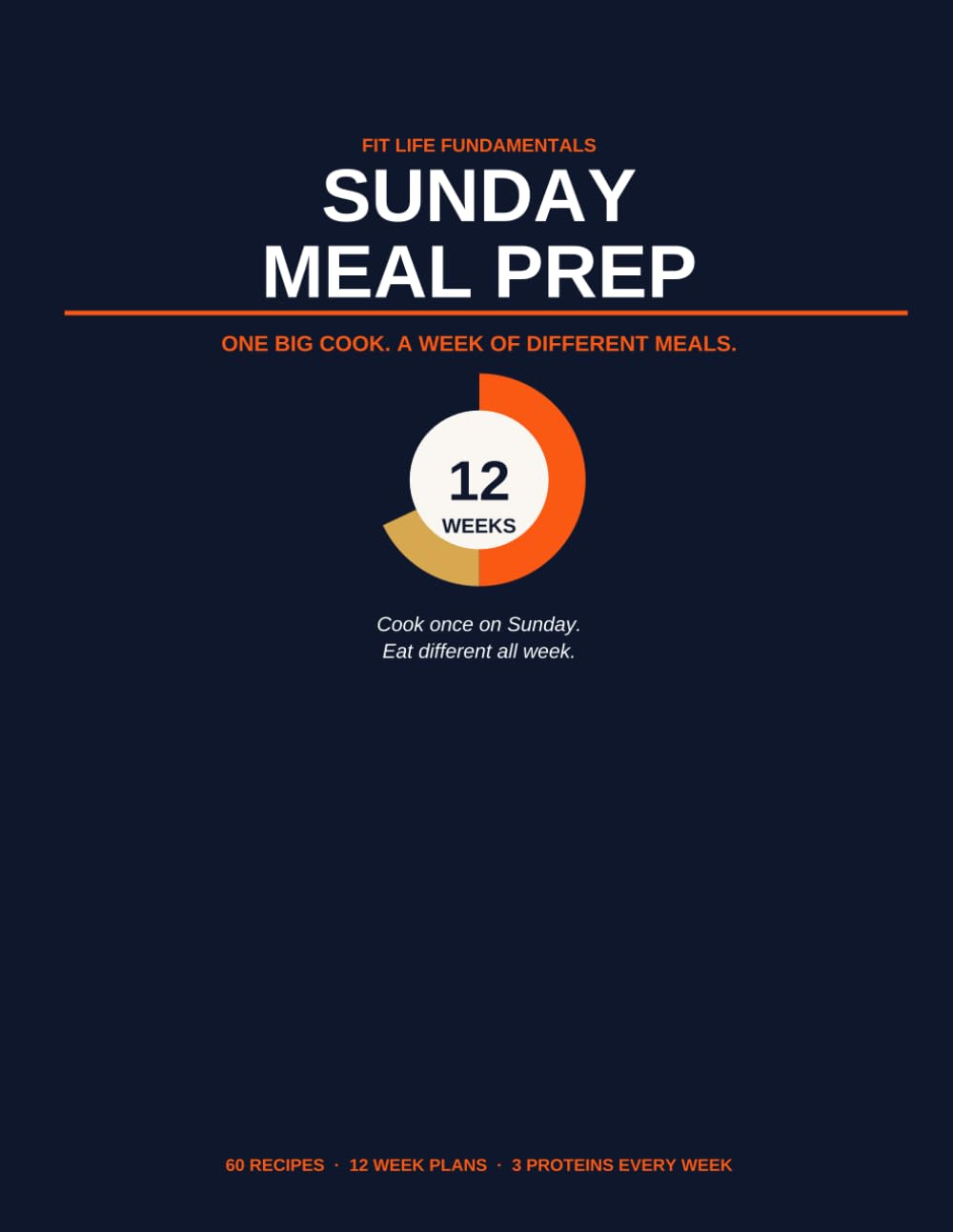 Sunday Meal Prep: One Big Cook. A Week of Different Meals.