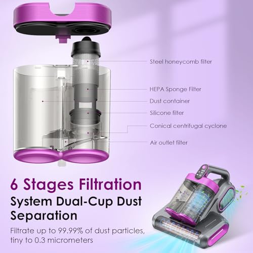 Linkifly MT1 Cordless Double-Cup Mattress Cleaner, 18Kpa Suction 253.7nm UV-C Light & 80000Rpm Rotation Ultrasonic Tech, Portable Handheld Vacuum for Bed/Fabric Sofa/Carpet Cleaning
