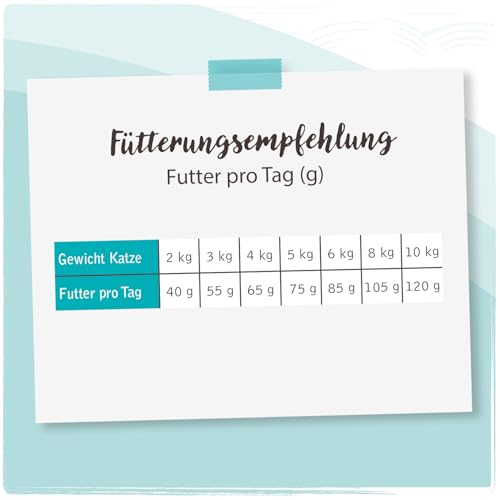 Venandi Animal Vet - Premium Trockenfutter für Katzen - Diät - Urinary - Struvitsteine - Huhn, 1er Pack (1 x 0,3kg), getreidefrei