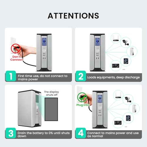 Image of SKE Mini UPS 30000mAh Battery Backup & Surge Protector Uninterruptible Power Supply UPS for Router Modem PoE DC USB Type-C Ports Sirius