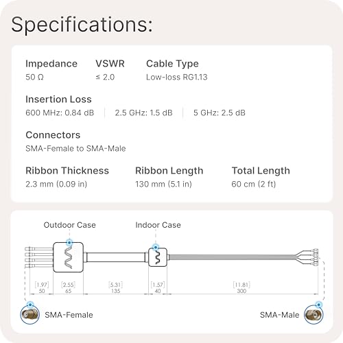 Image of Waveform Window Entry Cable: Low-Loss, Ultra Flat-Ribbon 2-in-1 Passthrough Cable | SMA Male to SMA Female | for Windows and Doors