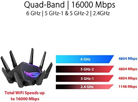 ASUS ROG Rapture WiFi 6E Gaming Router (GT-AXE16000) - Quad-Band, 6 GHz Ready, Dual 10G Ports, 2.5G WAN Port, AiMesh Support, Triple-Level Game Acceleration, Lifetime Internet Security, Instant Guard — view 2
