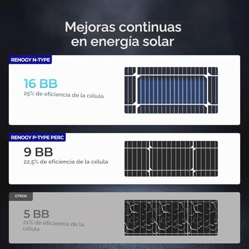 Panel solar de 12V Renogy para cargar la batería de tu caravana y embarcación 6