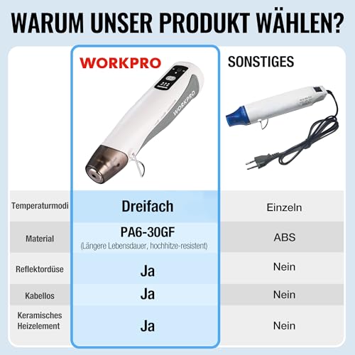 WORKPRO 7,2 V Mini Heißluftpistole Heißluftfön kabellos, Drei Temperatur Kühl/150℃/360℃, Schnelle Heizung, Tragbarer Heißluftgebläse mit Reflektordüse, 2000 mAh Li-Ionen-Akku, Für Handwerk, DIY, Weiß