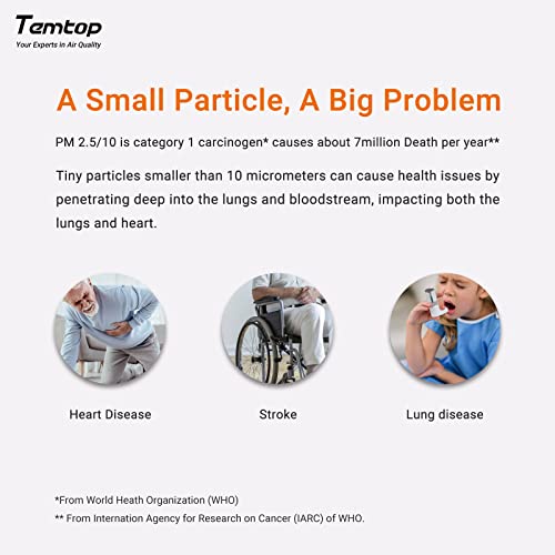 Temtop 2 Pack S1 Indoor Air Quality Monitor, Portable AQI PM2.5, Temperature, Humidity Detector for Home, Office or School, Air Quality Tester 4 More Home Monitoring, Battery Powered, Magnetic Suction - Thumbnail 2