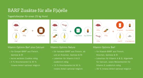 Futtermedicus Optimix Barf Plus Calcium | 500 g | Ergänzungsfuttermittel für Hunde | Zum BARFen mit Fleisch, Gemüse & Öl | Mit Allen notwendigen Mineralstoffen & Vitaminen