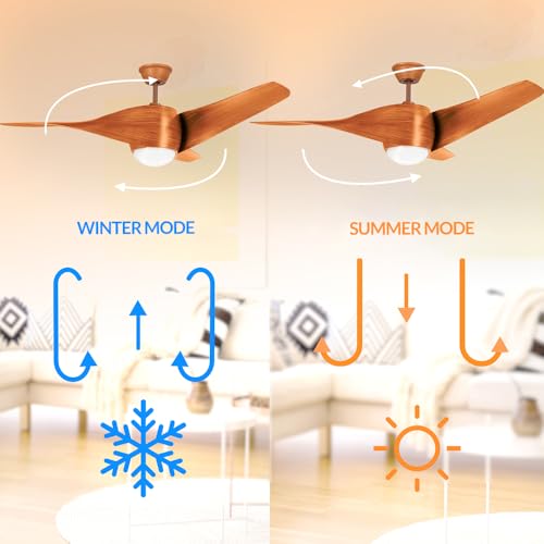 Miniatura 5 de M Ledme - Ventilador De Techo Con Luz Led Fanton Madera Con Luz Y Mando A Distancia, Bajo Consumo, Motor Dc, 8 Velocidades,Silencioso,3 Aspas, Modo Invierno-Verano, Lm8081