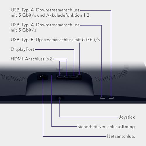 Alienware 27 Gaming Monitor - AW2725DM, QHD (2560x1440), 180Hz, Fast IPS, 1ms, NVIDIA G-SYNC Kompatibel, AMD FreeSync, 95% DCI-P3, HDR400, DisplayPort, 2 HDMI, 3 USB, 3 Jahre Garantie