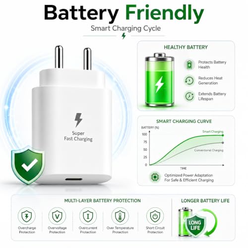 Image of 25W PD 3.0 C-Type Superfast Charging Adapter Compatible with Galaxy A17|M17|F17|M17e|S24|S25|S26|Tab S9|S10 (Ultra, Plus, FE, Pro, Lite) and Other USB C Devices 25 W Charger Travel Adaptor, White