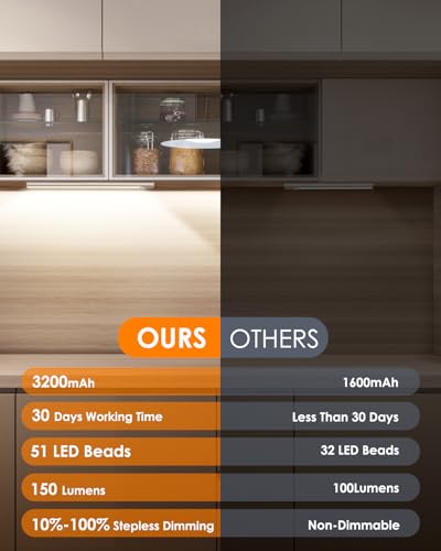 Image of 5-Pack 14in Under Cabinet Lighting, Upgraded 3200mAh Rechargeable Under Cabinet Lights Wireless, LED Motion Sensor Light Indoor Closet Lights Under-Counter Light Fixtures for Kitchen, Hallway, Pantry
